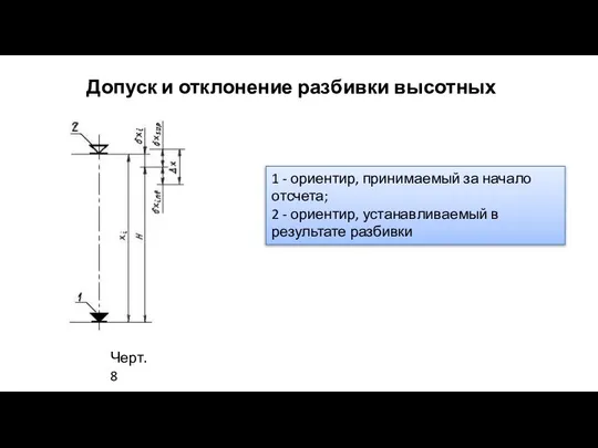 Допуск и отклонение разбивки высотных отметок 1 - ориентир, принимаемый за