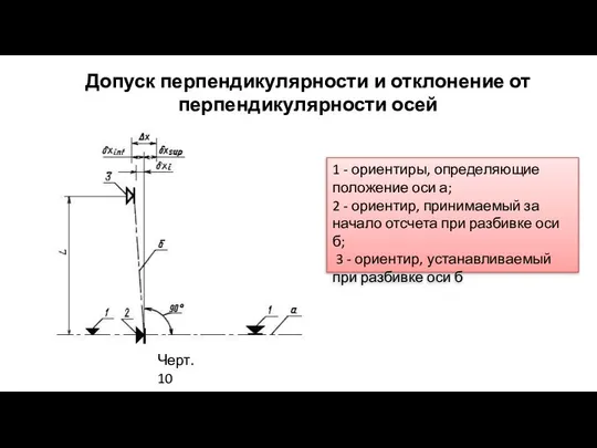 Допуск перпендикулярности и отклонение от перпендикулярности осей 1 - ориентиры, определяющие