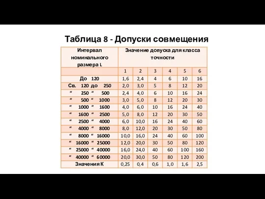 Таблица 8 - Допуски совмещения ориентиров, мм