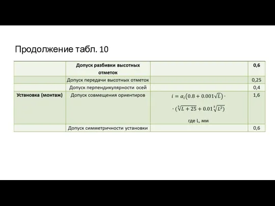 Продолжение табл. 10