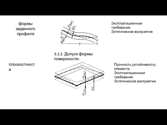 формы заданного профиля Эксплуатационные требования. Эстетическое восприятие 3.2.2. Допуск формы поверхности: