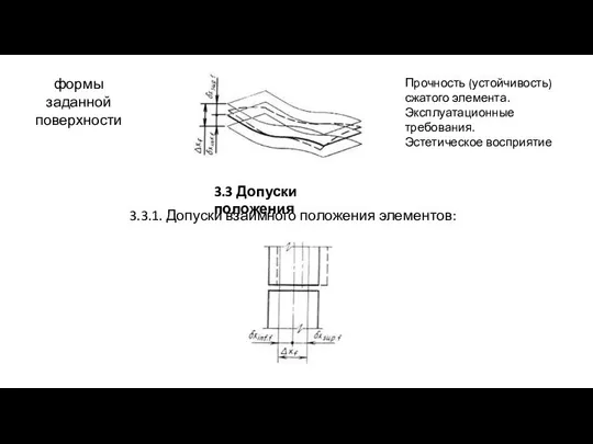 формы заданной поверхности Прочность (устойчивость) сжатого элемента. Эксплуатационные требования. Эстетическое восприятие