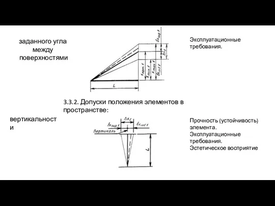 заданного угла между поверхностями Эксплуатационные требования. 3.3.2. Допуски положения элементов в