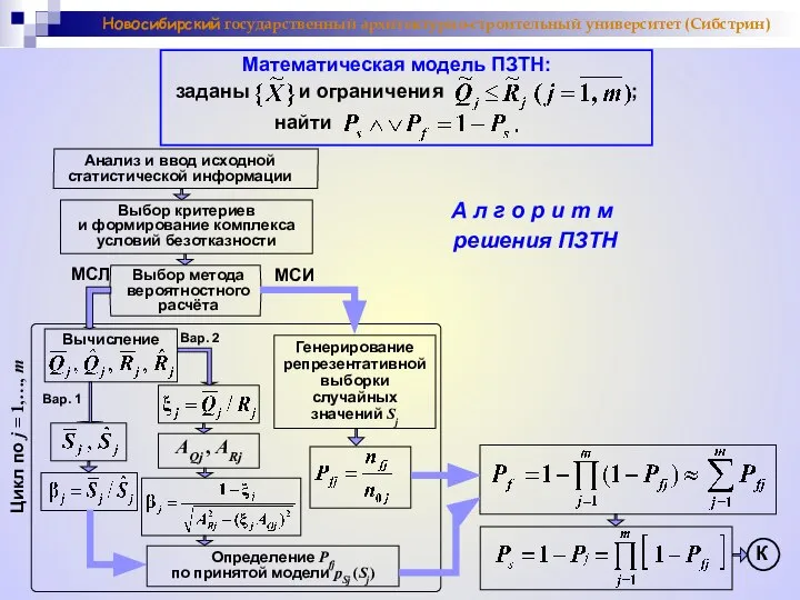 Новосибирский государственный архитектурно-строительный университет (Сибстрин) Математическая модель ПЗТН: заданы и ограничения