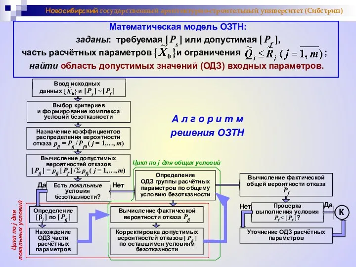 Новосибирский государственный архитектурно-строительный университет (Сибстрин) Выбор критериев и формирование комплекса условий