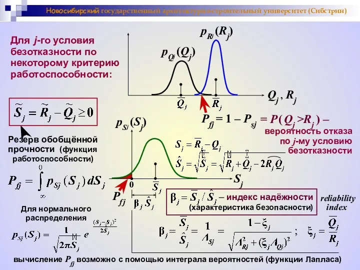 Новосибирский государственный архитектурно-строительный университет (Сибстрин) pQj (Qj) pRj (Rj) Qj ,