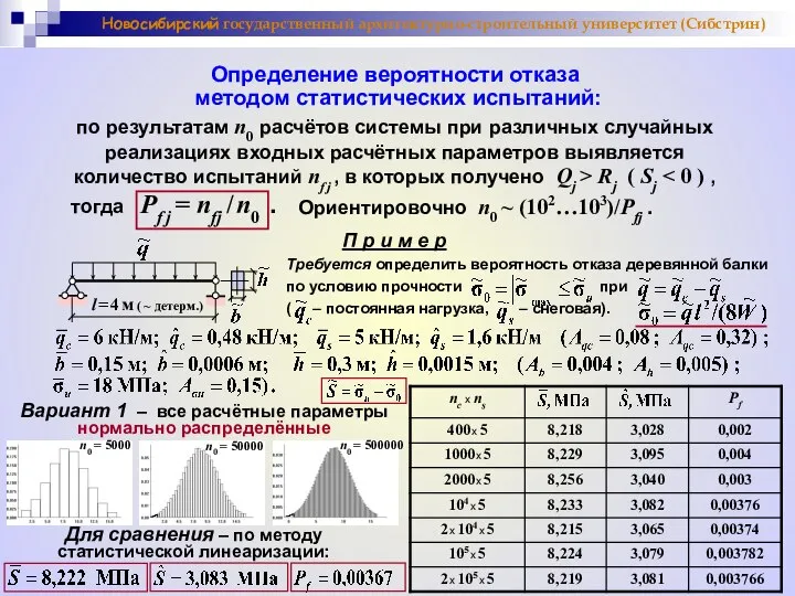 Новосибирский государственный архитектурно-строительный университет (Сибстрин) по результатам n0 расчётов системы при