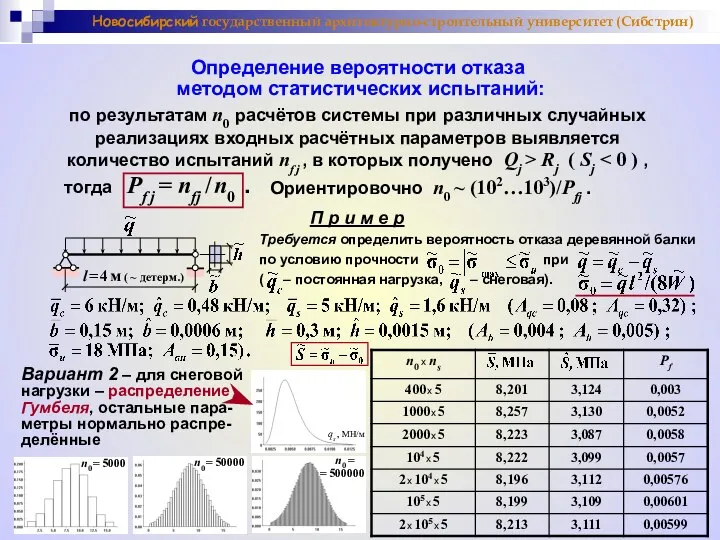 Новосибирский государственный архитектурно-строительный университет (Сибстрин) П р и м е р