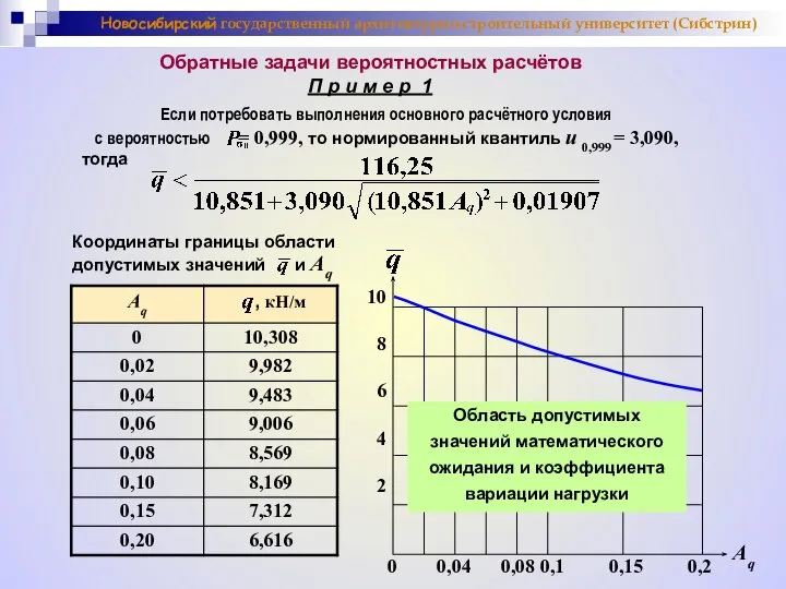 Новосибирский государственный архитектурно-строительный университет (Сибстрин) Обратные задачи вероятностных расчётов П р