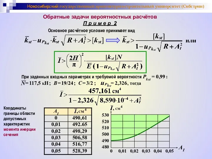 Новосибирский государственный архитектурно-строительный университет (Сибстрин) Основное расчётное условие принимает вид Обратные