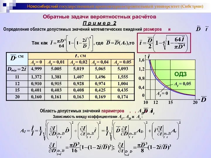 Новосибирский государственный архитектурно-строительный университет (Сибстрин) Обратные задачи вероятностных расчётов П р