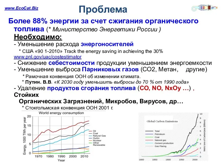 www.EcoCat.Biz Проблема Более 88% энергии за счет сжигания органического топлива (*