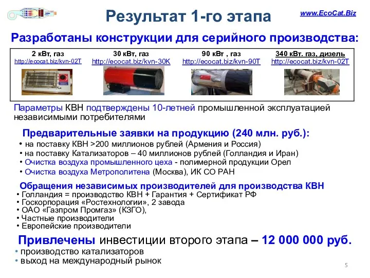 Результат 1-го этапа Предварительные заявки на продукцию (240 млн. руб.): на