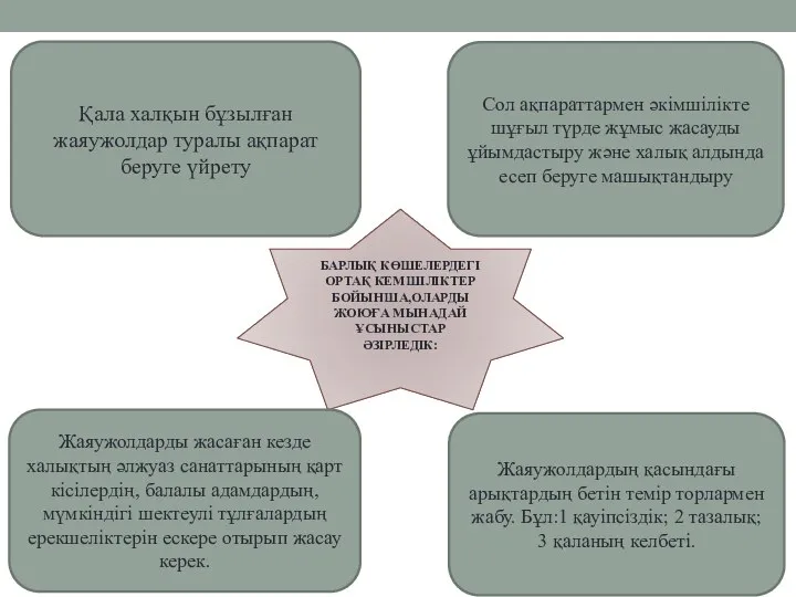 БАРЛЫҚ КӨШЕЛЕРДЕГІ ОРТАҚ КЕМШІЛІКТЕР БОЙЫНША,ОЛАРДЫ ЖОЮҒА МЫНАДАЙ ҰСЫНЫСТАР ӘЗІРЛЕДІК: Қала халқын