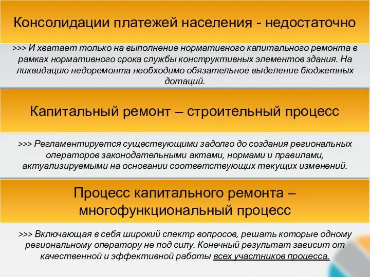 Капитальный ремонт – строительный процесс Консолидации платежей населения - недостаточно Процесс