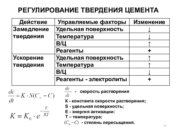 РЕГУЛИРОВАНИЕ ТВЕРДЕНИЯ ЦЕМЕНТА - скорость растворения К - константа скорости растворения;