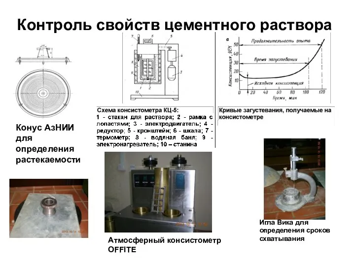 Контроль свойств цементного раствора Конус АзНИИ для определения растекаемости Игла Вика