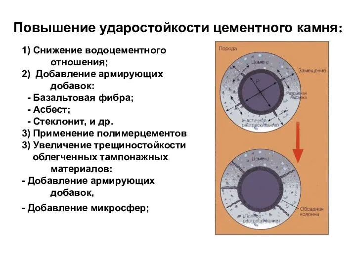 Повышение ударостойкости цементного камня: 1) Снижение водоцементного отношения; 2) Добавление армирующих