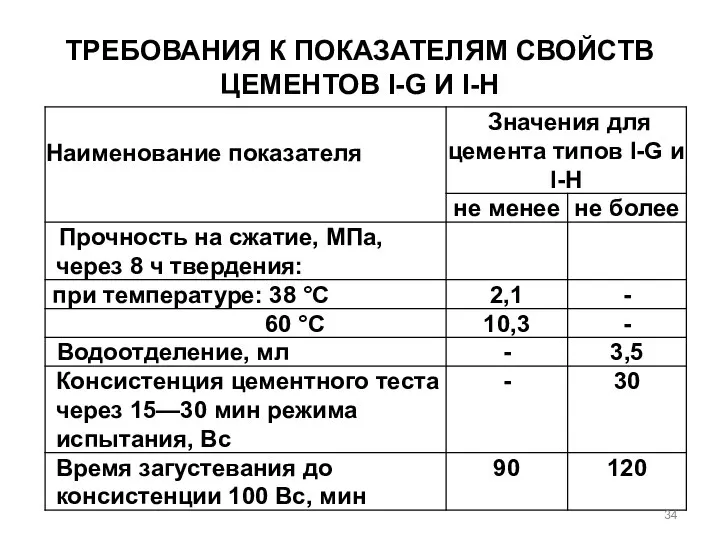 ТРЕБОВАНИЯ К ПОКАЗАТЕЛЯМ СВОЙСТВ ЦЕМЕНТОВ I-G И I-H