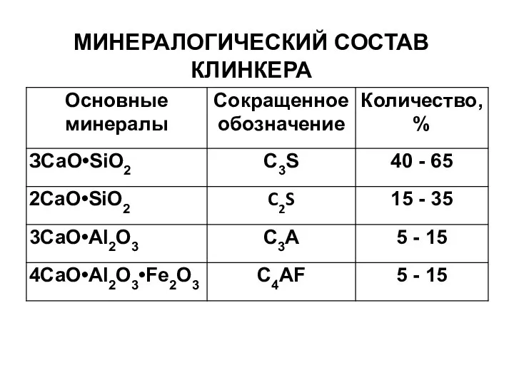 МИНЕРАЛОГИЧЕСКИЙ СОСТАВ КЛИНКЕРА