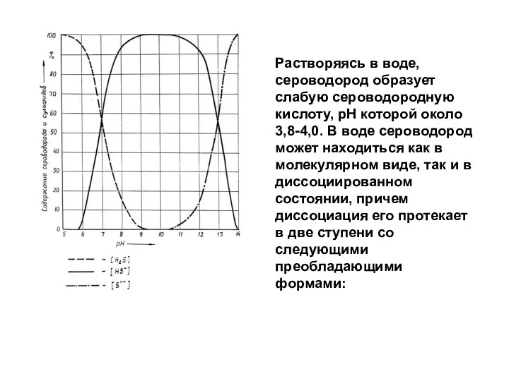 Растворяясь в воде, сероводород образует слабую сероводородную кислоту, рН которой около