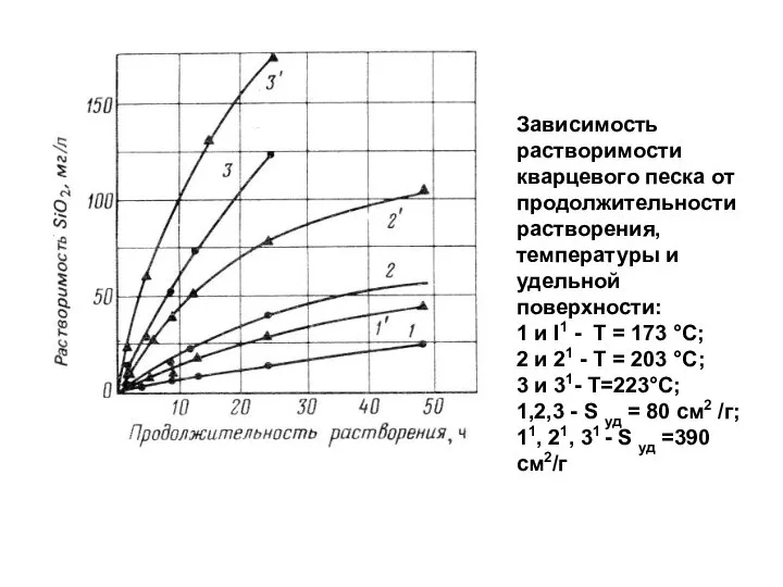 Зависимость растворимости кварцево­го песка от продолжительности растворения, температуры и удельной поверхности: