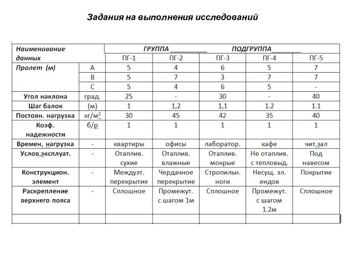 Задания на выполнения исследований