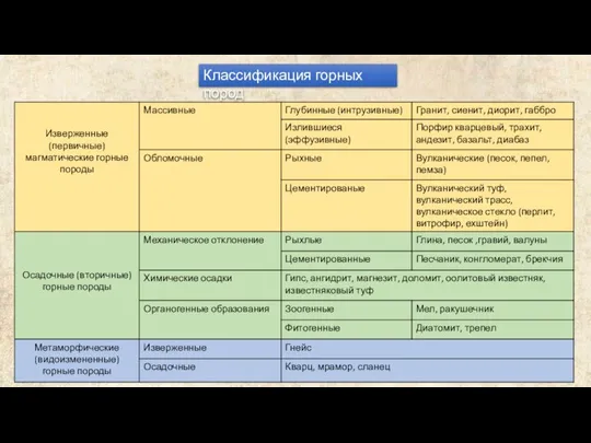 Классификация горных пород