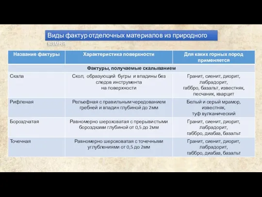 Виды фактур отделочных материалов из природного камня