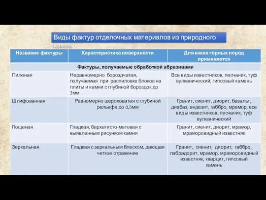 Виды фактур отделочных материалов из природного камня