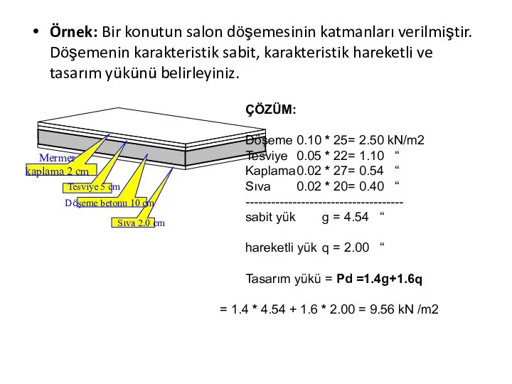 Örnek: Bir konutun salon döşemesinin katmanları verilmiştir. Döşemenin karakteristik sabit, karakteristik