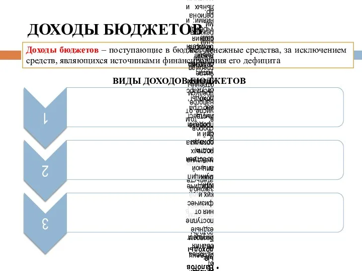 ДОХОДЫ БЮДЖЕТОВ Доходы бюджетов – поступающие в бюджет денежные средства, за