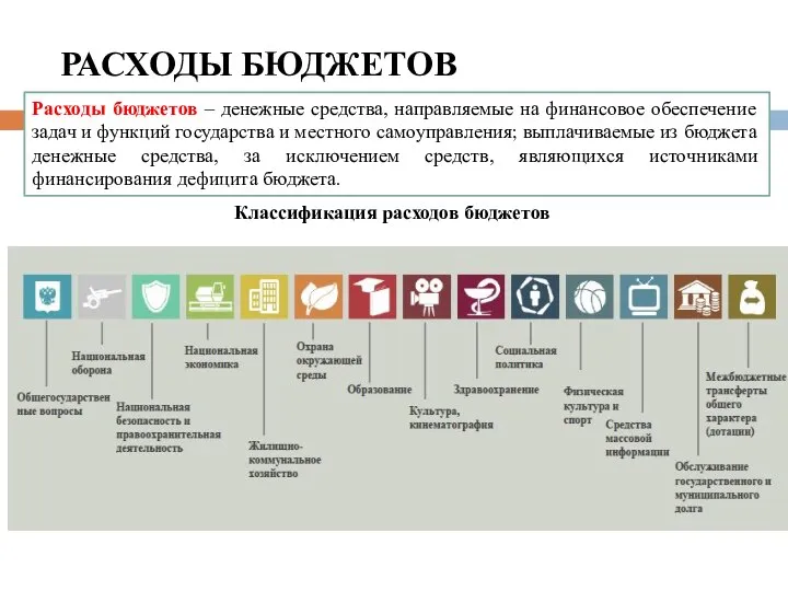 РАСХОДЫ БЮДЖЕТОВ Расходы бюджетов – денежные средства, направляемые на финансовое обеспечение