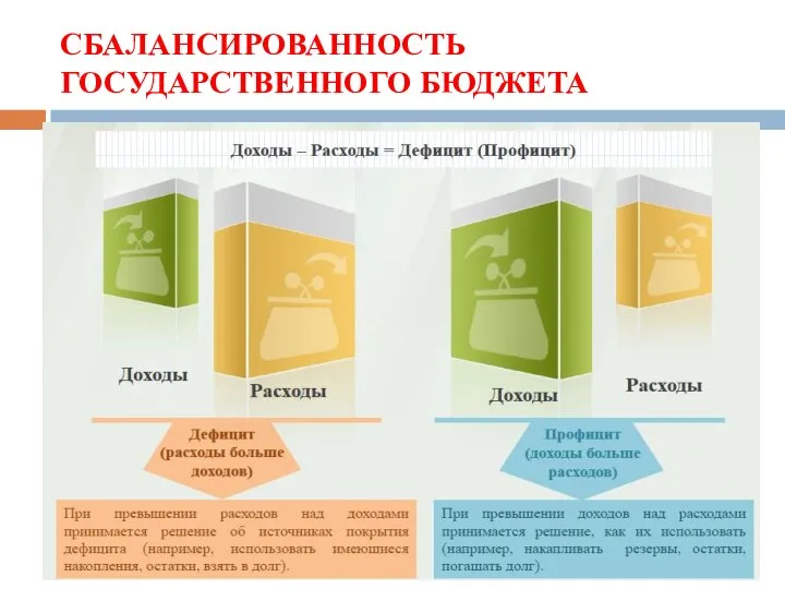 СБАЛАНСИРОВАННОСТЬ ГОСУДАРСТВЕННОГО БЮДЖЕТА