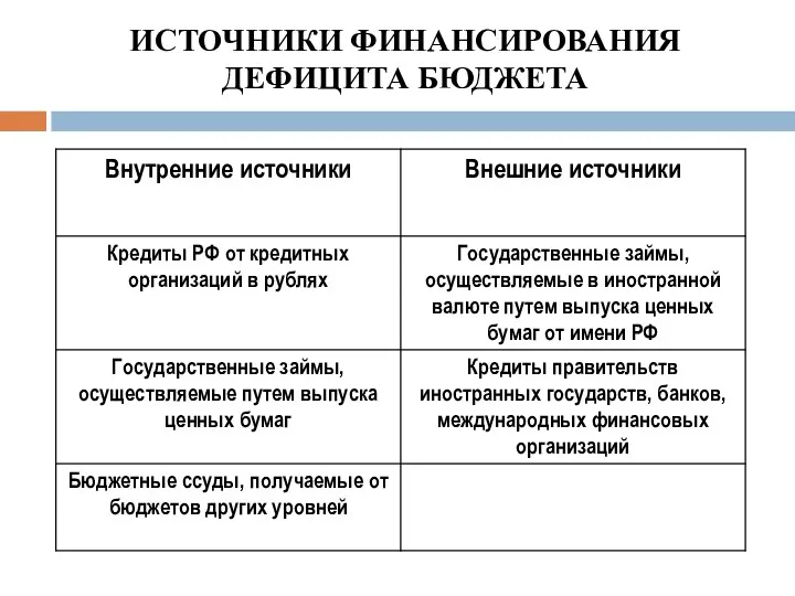 ИСТОЧНИКИ ФИНАНСИРОВАНИЯ ДЕФИЦИТА БЮДЖЕТА