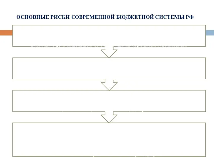 ОСНОВНЫЕ РИСКИ СОВРЕМЕННОЙ БЮДЖЕТНОЙ СИСТЕМЫ РФ