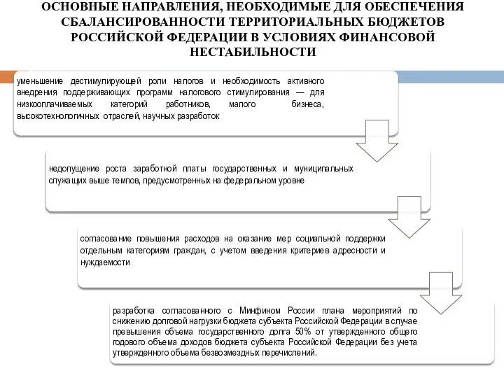 ОСНОВНЫЕ НАПРАВЛЕНИЯ, НЕОБХОДИМЫЕ ДЛЯ ОБЕСПЕЧЕНИЯ СБАЛАНСИРОВАННОСТИ ТЕРРИТОРИАЛЬНЫХ БЮДЖЕТОВ РОССИЙСКОЙ ФЕДЕРАЦИИ В УСЛОВИЯХ ФИНАНСОВОЙ НЕСТАБИЛЬНОСТИ