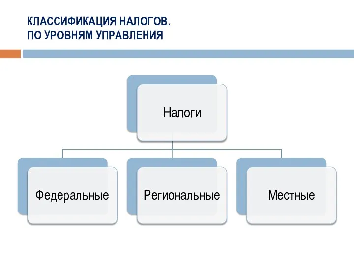 КЛАССИФИКАЦИЯ НАЛОГОВ. ПО УРОВНЯМ УПРАВЛЕНИЯ