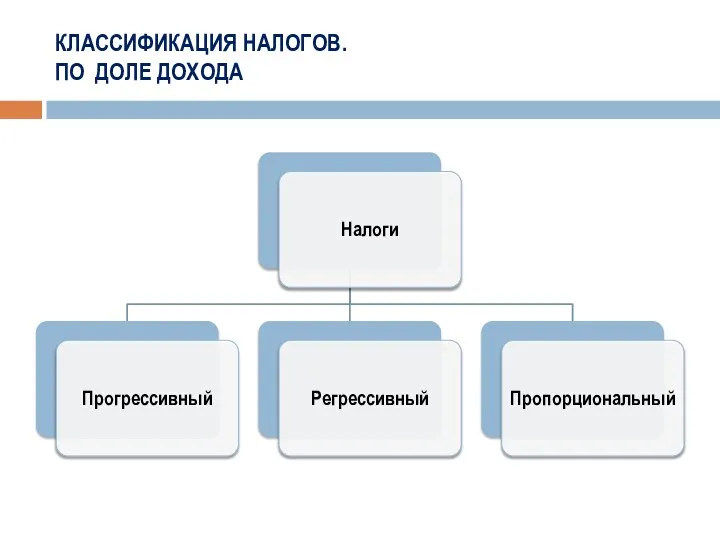 КЛАССИФИКАЦИЯ НАЛОГОВ. ПО ДОЛЕ ДОХОДА