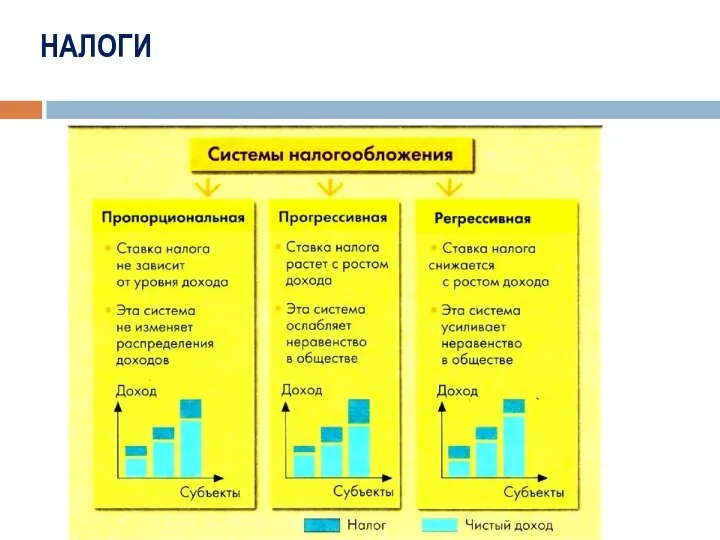 НАЛОГИ