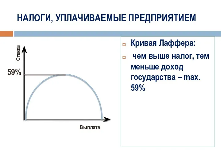 НАЛОГИ, УПЛАЧИВАЕМЫЕ ПРЕДПРИЯТИЕМ Кривая Лаффера: чем выше налог, тем меньше доход