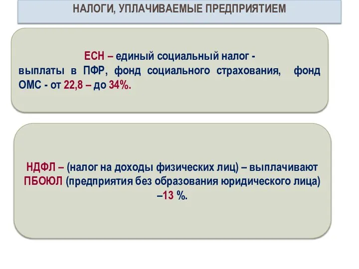 ЕСН – единый социальный налог - выплаты в ПФР, фонд социального