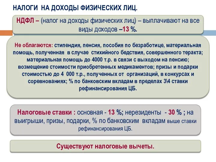 НДФЛ – (налог на доходы физических лиц) – выплачивают на все