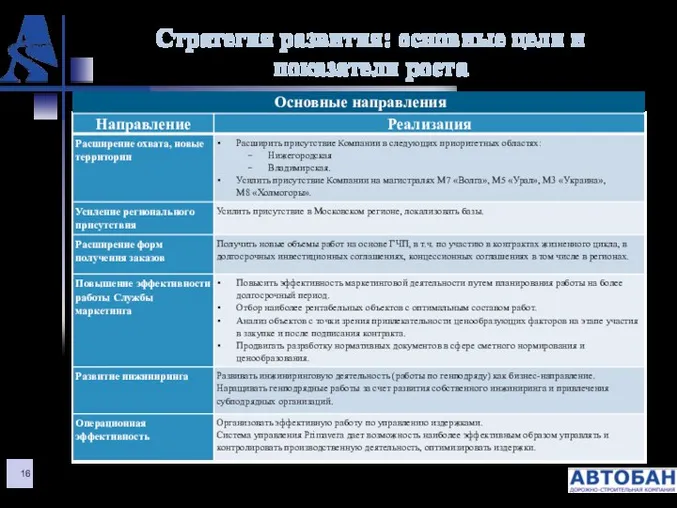 Стратегия развития: основные цели и показатели роста Основные направления