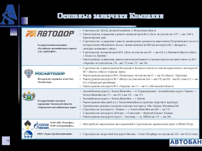 Основные заказчики Компании