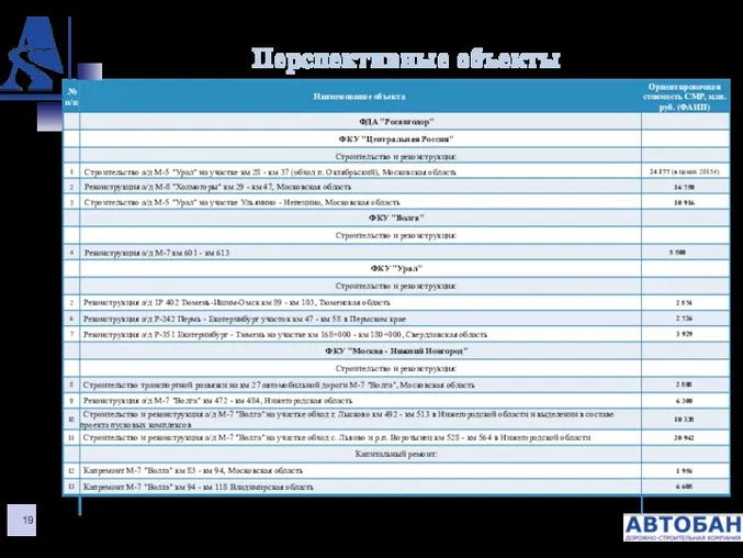 Перспективные объекты