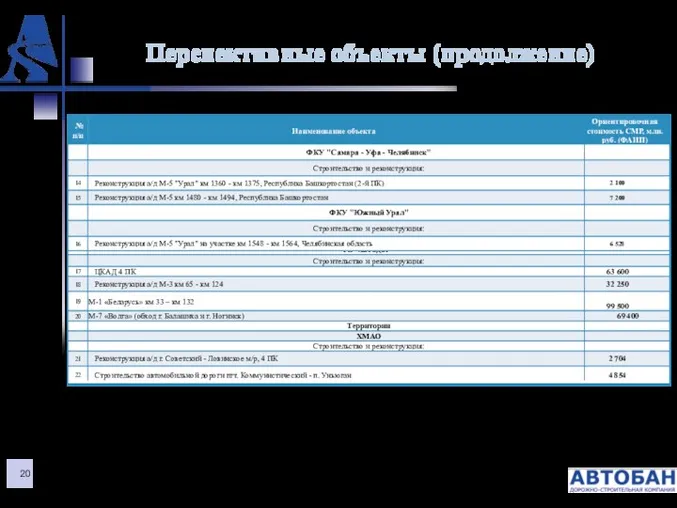 Перспективные объекты (продолжение)