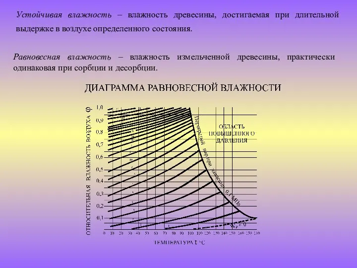 Устойчивая влажность – влажность древесины, достигаемая при длительной выдержке в воздухе