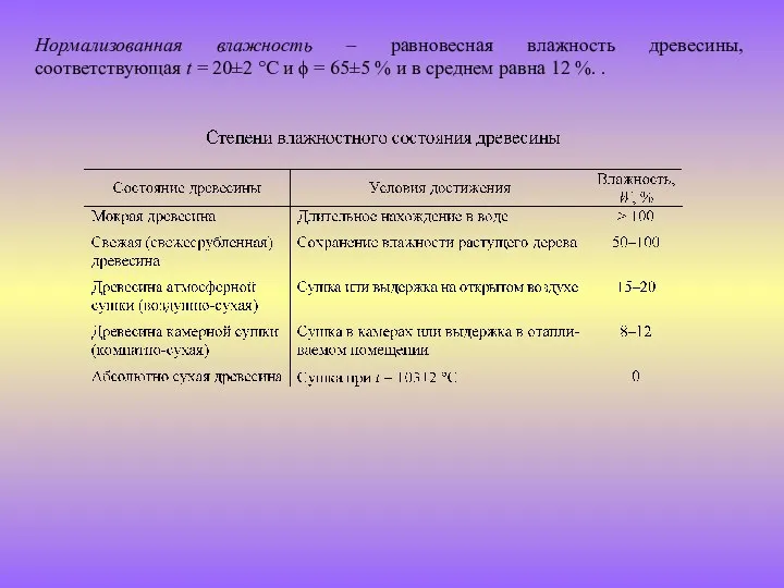 Нормализованная влажность – равновесная влажность древесины, соответствующая t = 20±2 °С