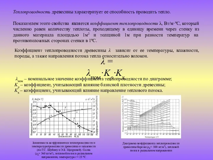 Теплопроводность древесины характеризует ее способность проводить тепло. Показателем этого свойства является